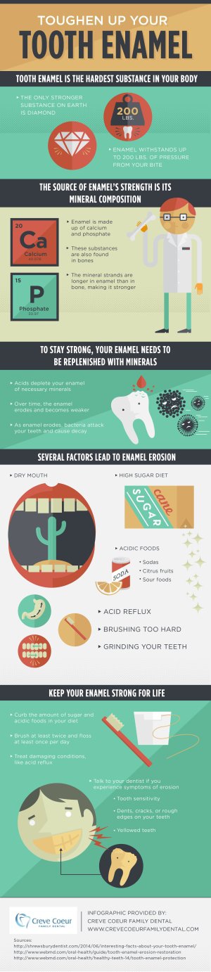 Tooth Enamel [Infographic] Creve Coeur